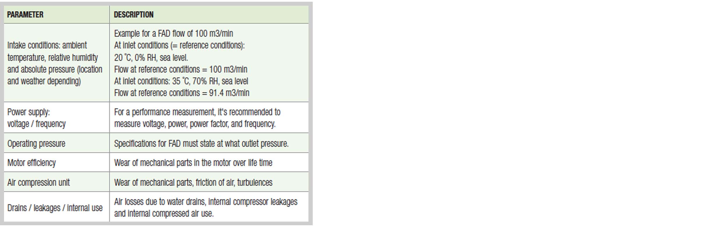 air-compressor-audit