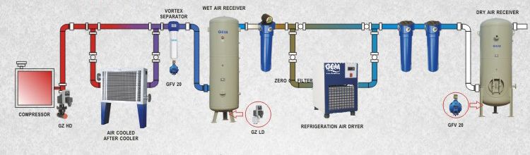 Refrigerated Air Dryer