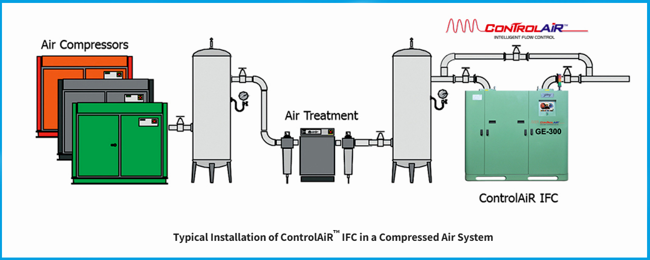 ControlAiR IFC - Intelligent Flow Control