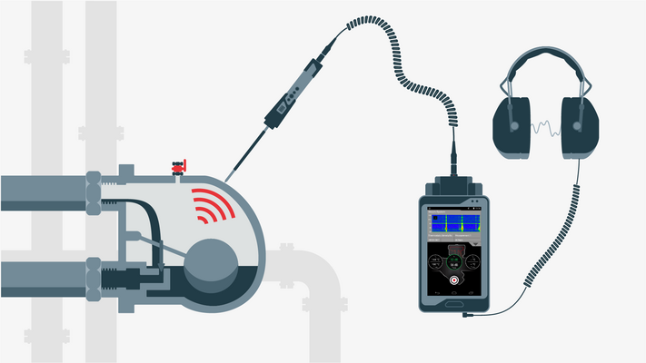 Steam Trap and Valve Inspection