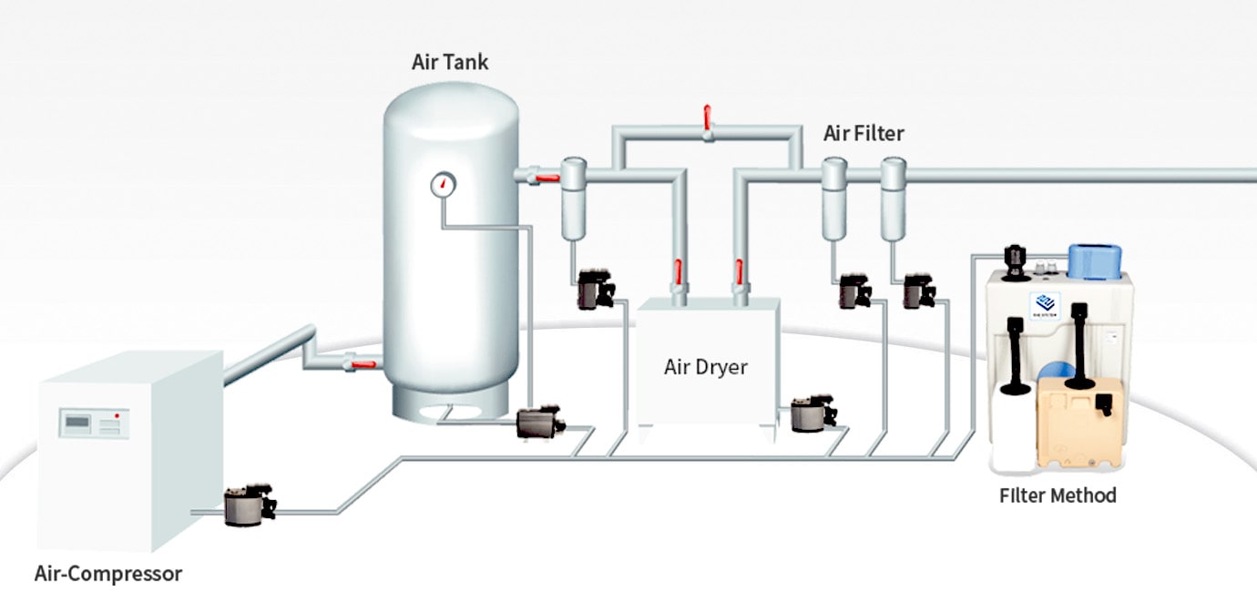 Auto Drain Valve (Full set) For Air Dryer, Receiver Tank,Air Comp, etc