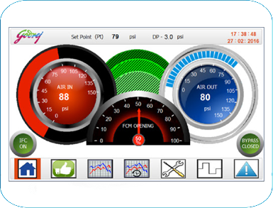 Godrej - Intelligent Flow Controller